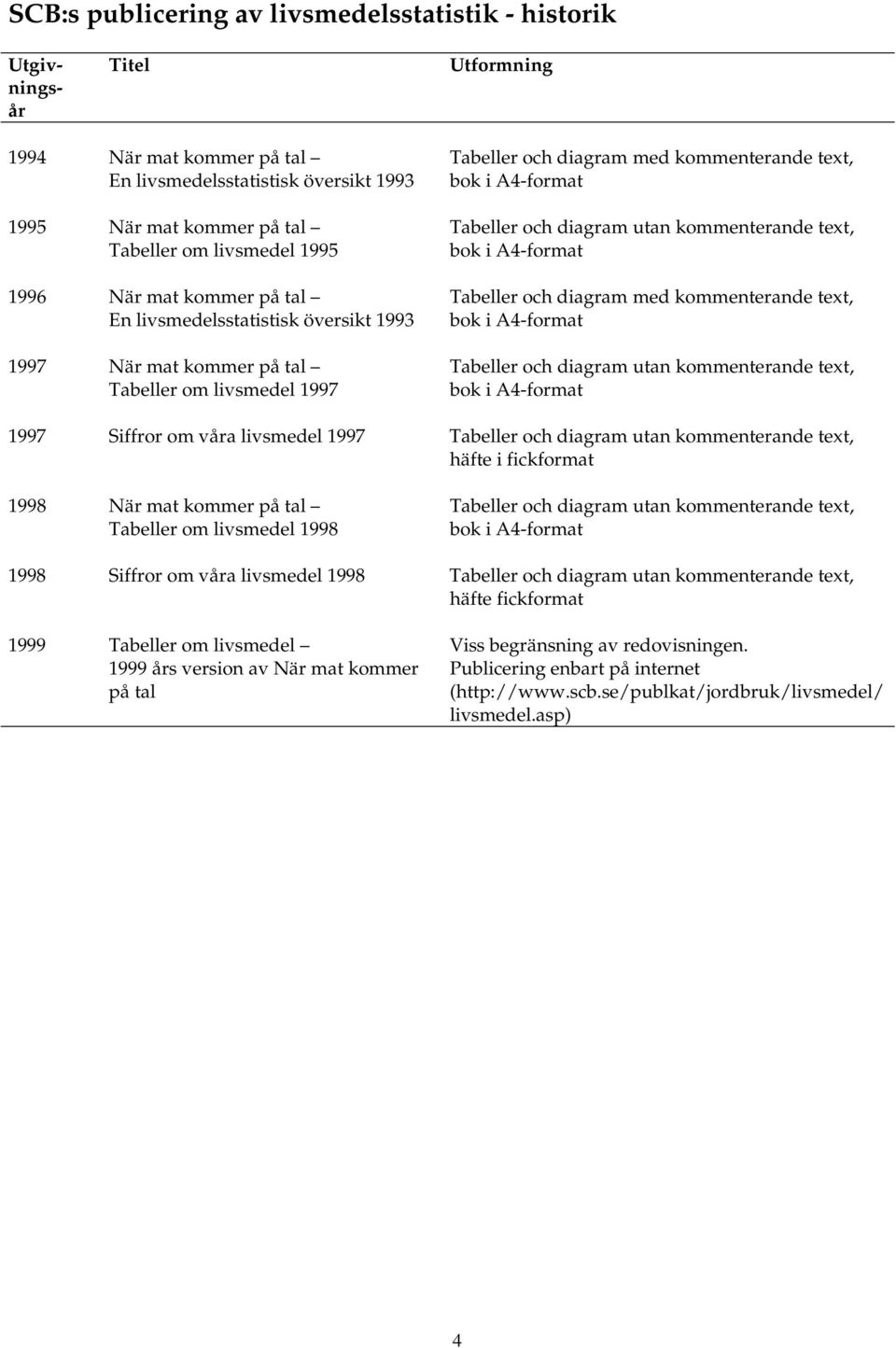 diagram utan kommenterande text, bok i A4-format Tabeller och diagram med kommenterande text, bok i A4-format Tabeller och diagram utan kommenterande text, bok i A4-format 1997 Siffror om våra