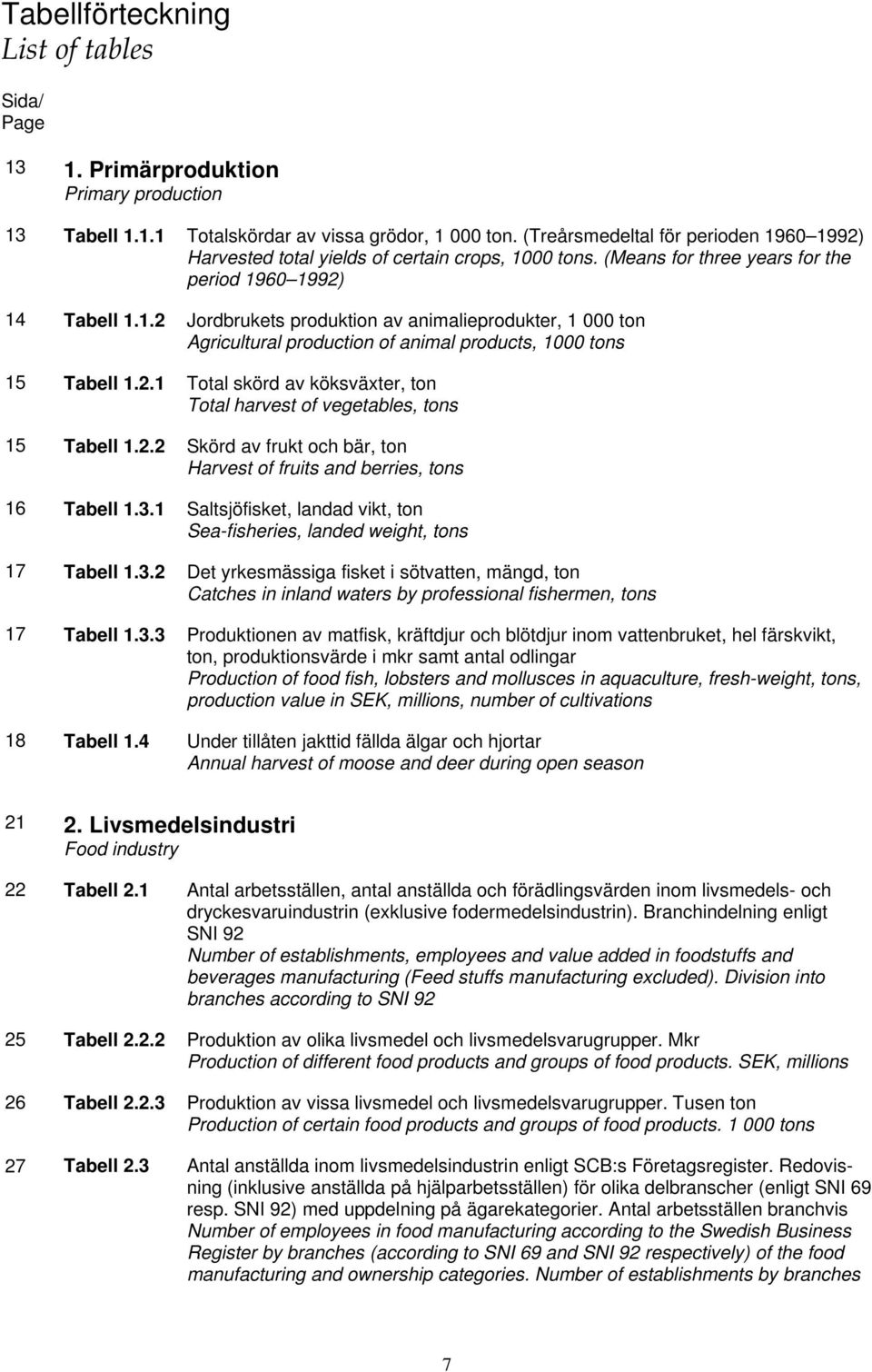 2.1 Total skörd av köksväxter, ton Total harvest of vegetables, tons 15 Tabell 1.2.2 Skörd av frukt och bär, ton Harvest of fruits and berries, tons 16 Tabell 1.3.