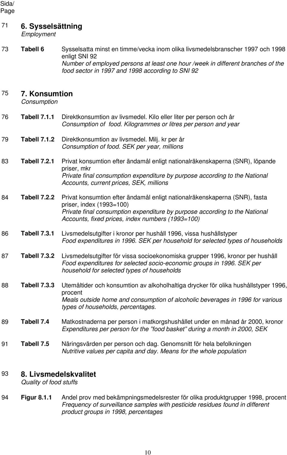 branches of the food sector in 1997 and 1998 according to SNI 92 75 7. Konsumtion Consumption 76 Tabell 7.1.1 Direktkonsumtion av livsmedel. Kilo eller liter per person och år Consumption of food.