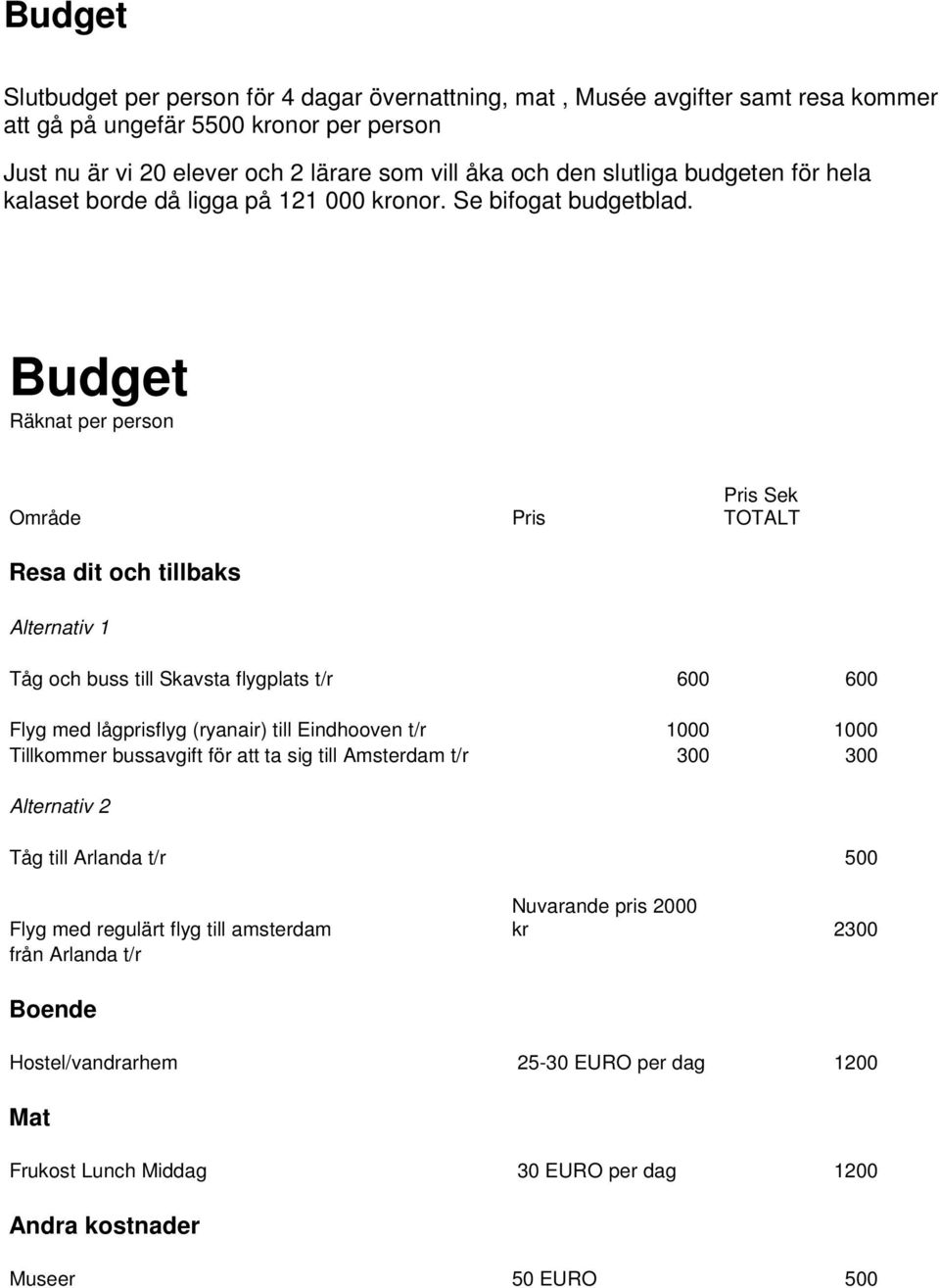 Budget Räknat per person Område Resa dit och tillbaks Pris Pris Sek TOTALT Alternativ 1 Tåg och buss till Skavsta flygplats t/r 600 600 Flyg med lågprisflyg (ryanair) till Eindhooven t/r 1000 1000