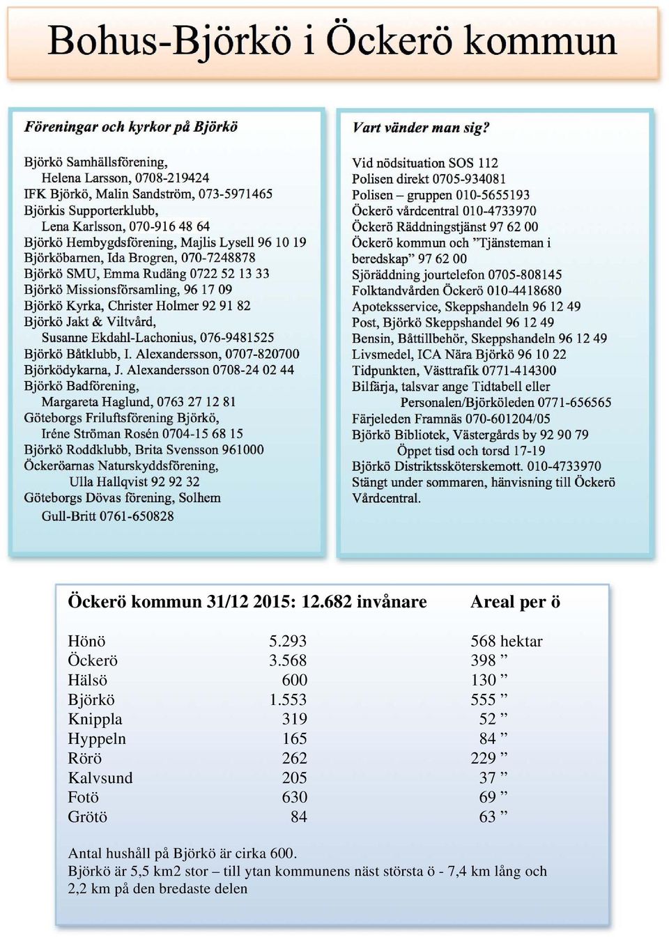 Holmer 92 91 82 Björkö Jakt & Viltvård, Susanne Ekdahl-Lachonius, 076-9481525 Björkö Båtklubb, I. Alexandersson, 0707-820700 Björködykarna, J.
