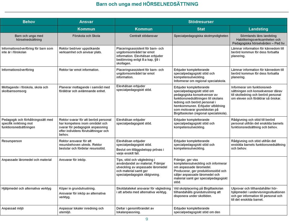 Placeringsassistent för barn- och information. bedömning enligt 8:a kap, 9 i skollagen. Lämnar information för kännedom till berörd kommun för dess fortsatta planering.