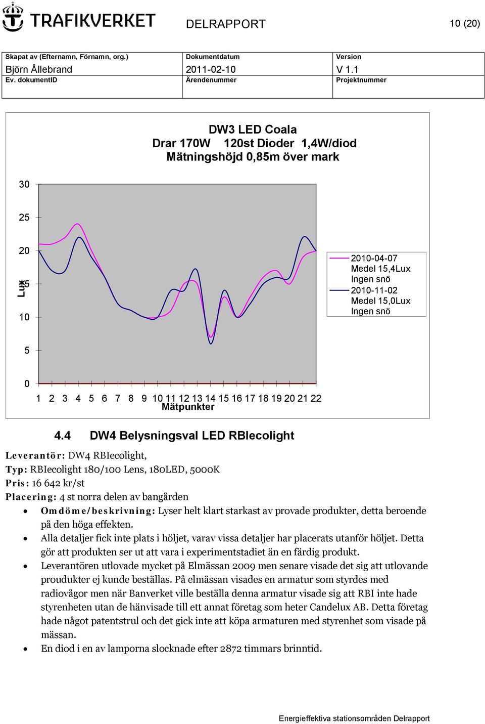 4 DW4 Belysningsval LED RBIecolight Leverantör: DW4 RBIecolight, Typ: RBIecolight 180/100 Lens, 180LED, 5000K Pris: 16 642 kr/st Placering: 4 st norra delen av bangården Omdöme/beskrivning: Lyser