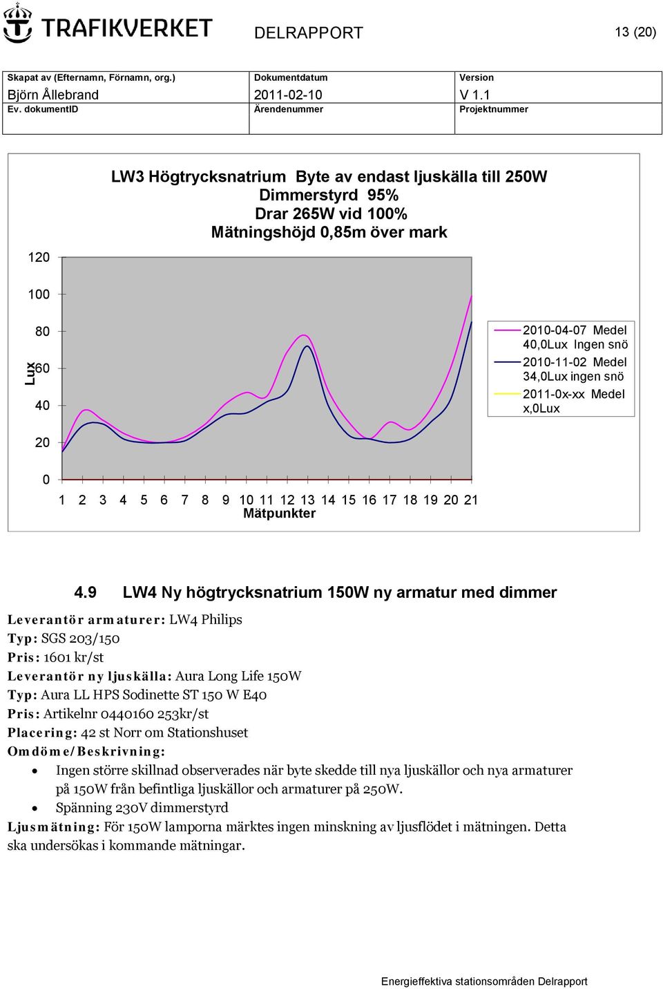 9 LW4 Ny högtrycksnatrium 150W ny armatur med dimmer Leverantör armaturer: LW4 Philips Typ: SGS 203/150 Pris: 1601 kr/st Leverantör ny ljuskälla: Aura Long Life 150W Typ: Aura LL HPS Sodinette ST 150