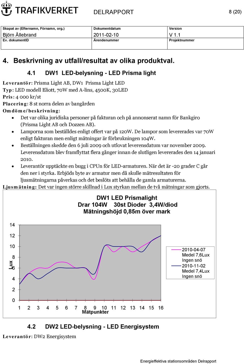 1 DW1 LED-belysning - LED Prisma light Leverantör: Prisma Light AB, DW1 Prisma Light LED Typ: LED modell Eliott, 70W med A-lins, 4500K, 30LED Pris: 4 000 kr/st Placering: 8 st norra delen av