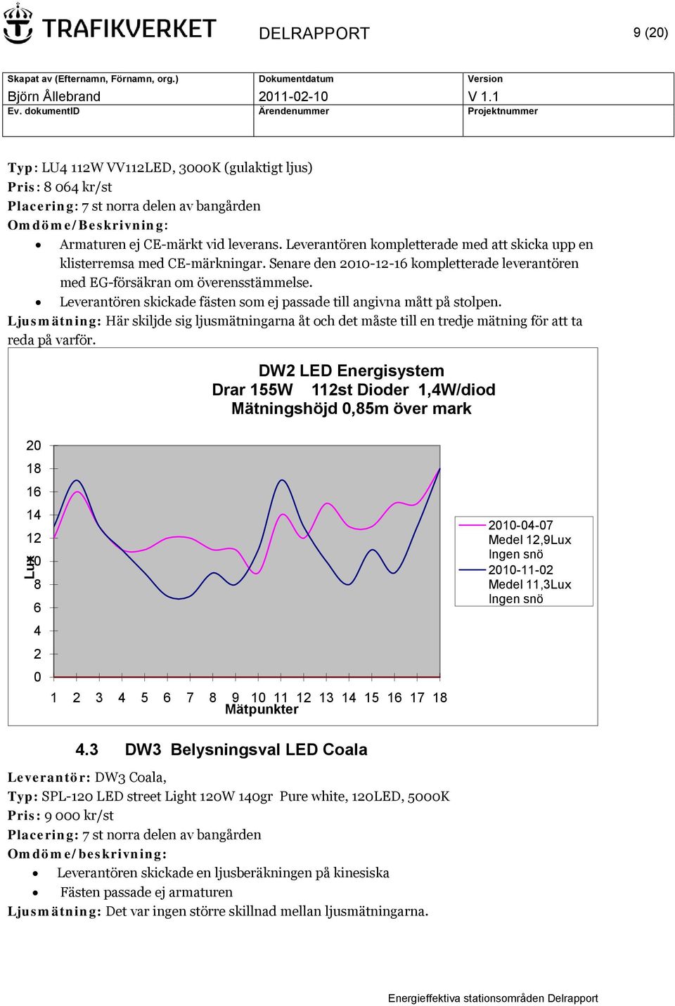 Leverantören skickade fästen som ej passade till angivna mått på stolpen. Ljusmätning: Här skiljde sig ljusmätningarna åt och det måste till en tredje mätning för att ta reda på varför.