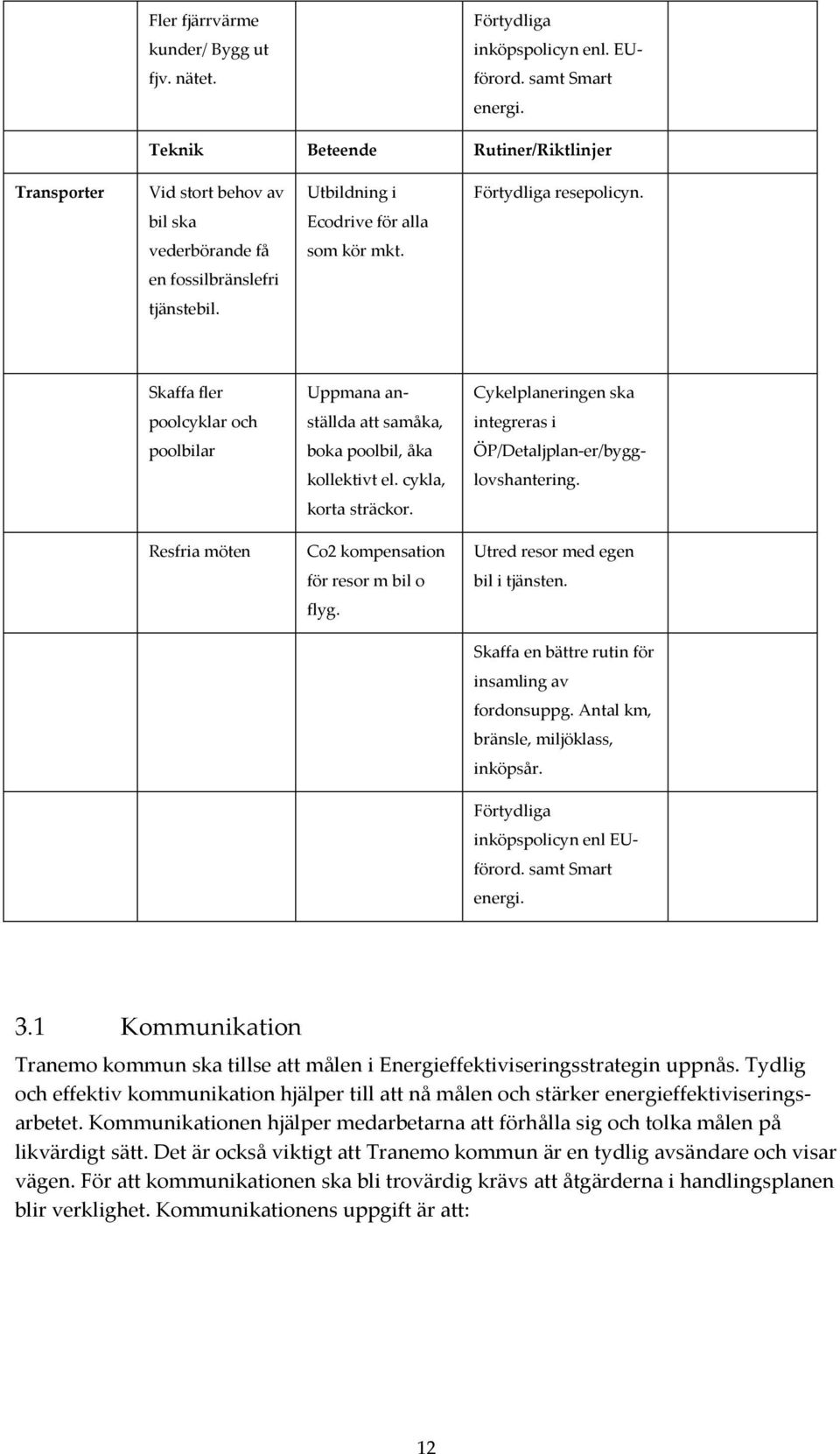 Skaffa fler Uppmana an- Cykelplaneringen ska poolcyklar och ställda att samåka, integreras i poolbilar boka poolbil, åka ÖP/Detaljplan-er/bygg- kollektivt el. cykla, lovshantering. korta sträckor.