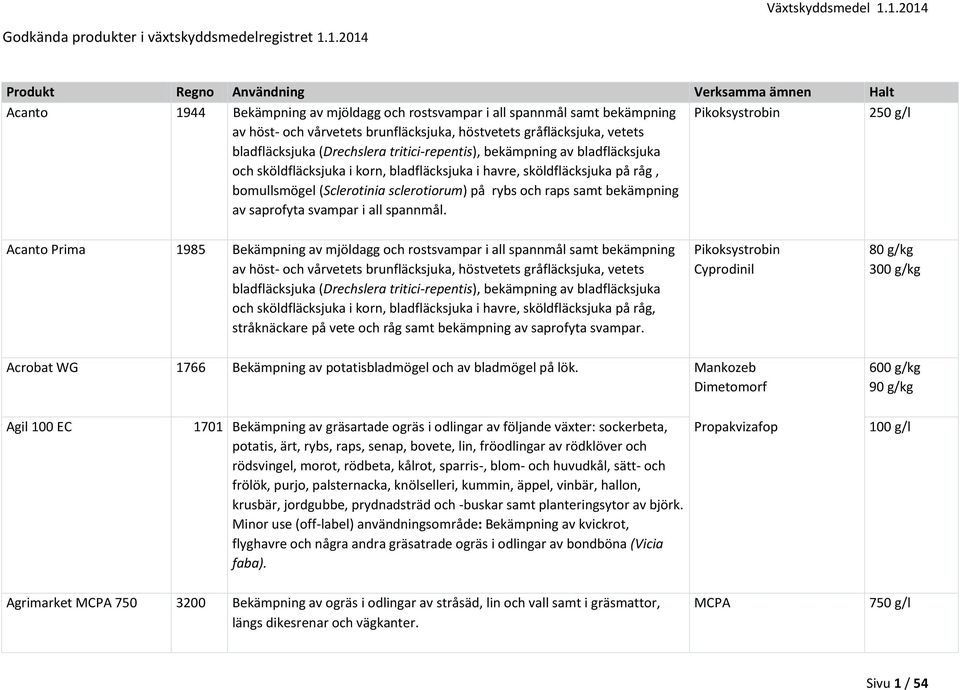 tritici-repentis), bekämpning av bladfläcksjuka och sköldfläcksjuka i korn, bladfläcksjuka i havre, sköldfläcksjuka på råg, bomullsmögel (Sclerotinia sclerotiorum) på rybs och raps samt bekämpning av