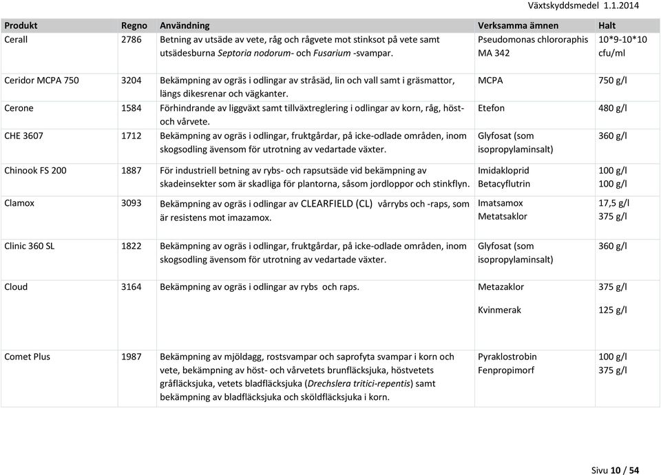 Cerone 1584 Förhindrande av liggväxt samt tillväxtreglering i odlingar av korn, råg, höstoch vårvete.