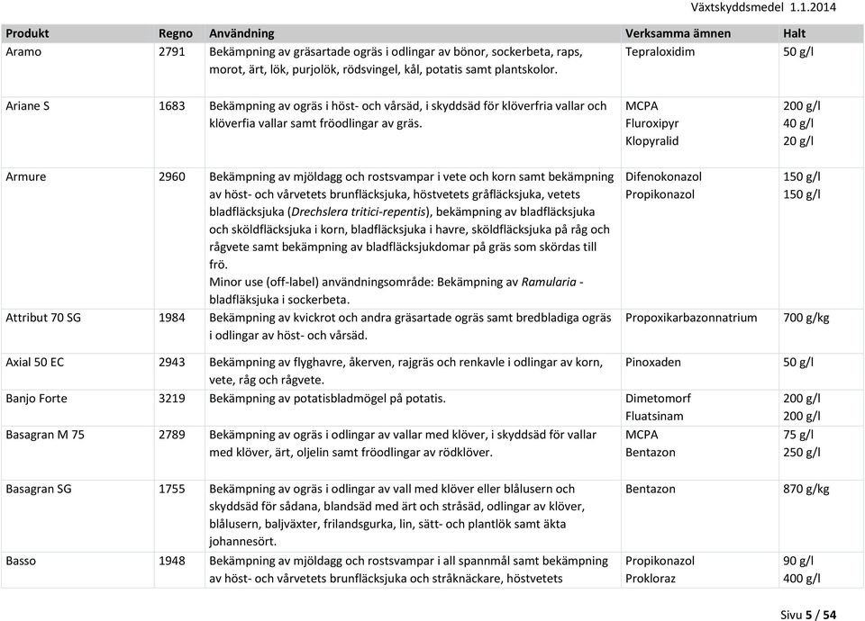 Armure 2960 Bekämpning av mjöldagg och rostsvampar i vete och korn samt bekämpning av höst- och vårvetets brunfläcksjuka, höstvetets gråfläcksjuka, vetets bladfläcksjuka (Drechslera