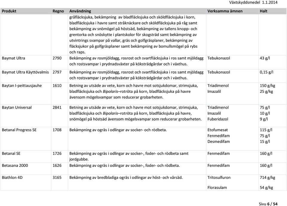 bekämpning av bomullsmögel på rybs och raps.