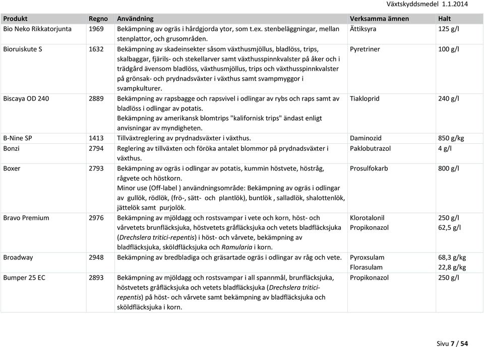 bladlöss, växthusmjöllus, trips och växthusspinnkvalster på grönsak- och prydnadsväxter i växthus samt svampmyggor i svampkulturer.