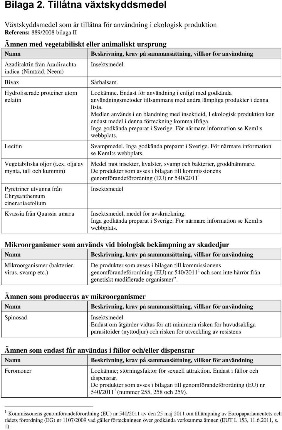 Azadirachta indica (Nimträd, Neem) Bivax Hydroliserade proteiner utom gelatin Lecitin Vegetabiliska oljor (t.ex.