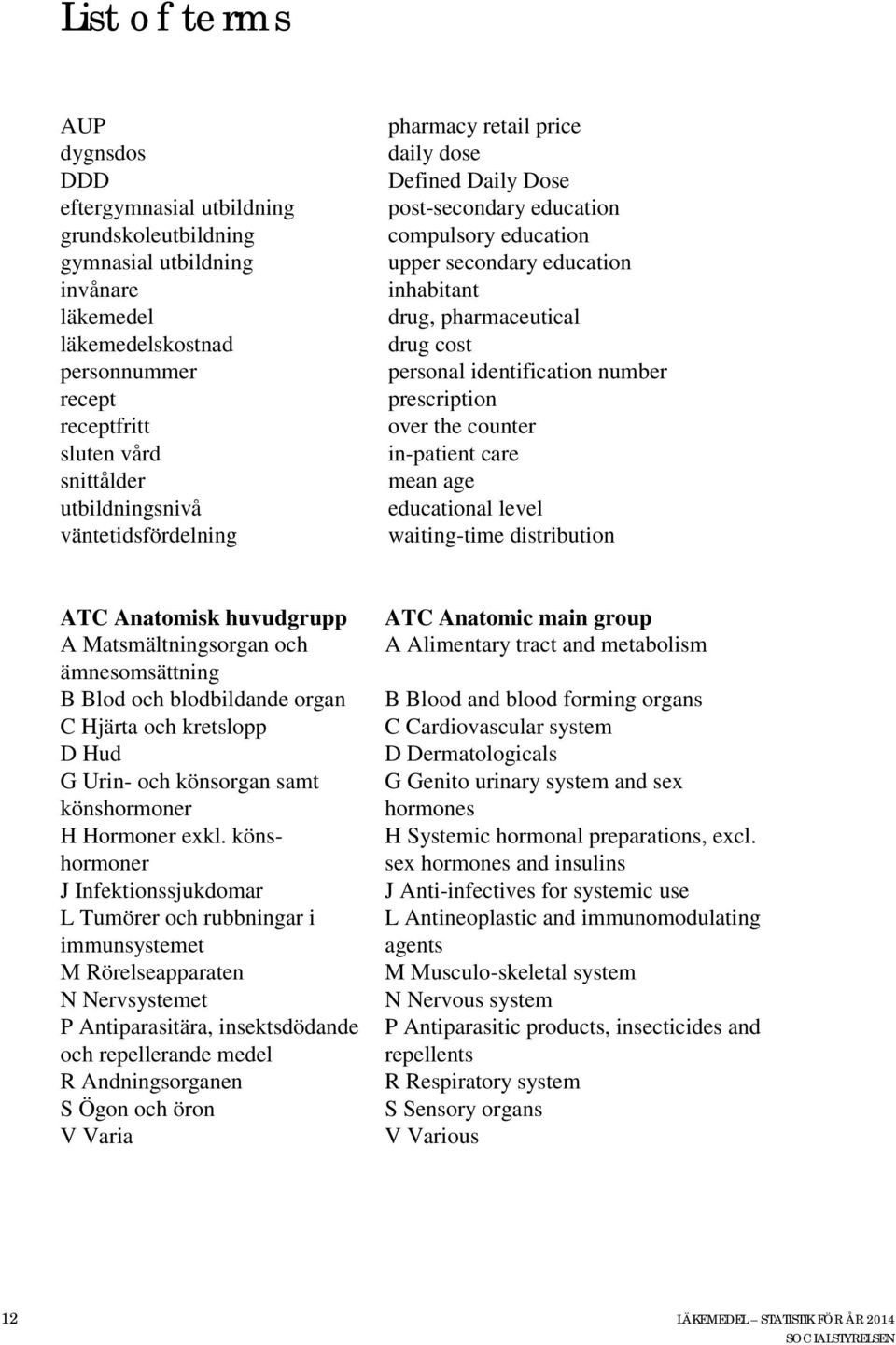 identification number prescription over the counter in-patient care mean age educational level waiting-time distribution ATC Anatomisk huvudgrupp A Matsmältningsorgan och ämnesomsättning B Blod och