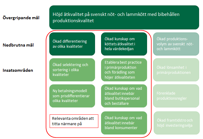 Tankesmedja 2 utgick från de åtgärder som identifierades i tankesmedja 1 och som grupperats i åtta insatsområden.