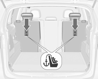 Stolar, säkerhetsfunktioner 61 ISOFIX barnsäkerhetssystem Fäst ISOFIX barnsäkerhetssystem som är godkända för bilen i ISOFIXfästbyglarna.