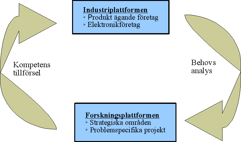 Elektroniksystem ett regionalt