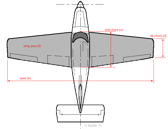 Aerodynamisk medelkorda. En vinges djup varierar. Kordans längd vid vingroten är större än vid vingspetsen.