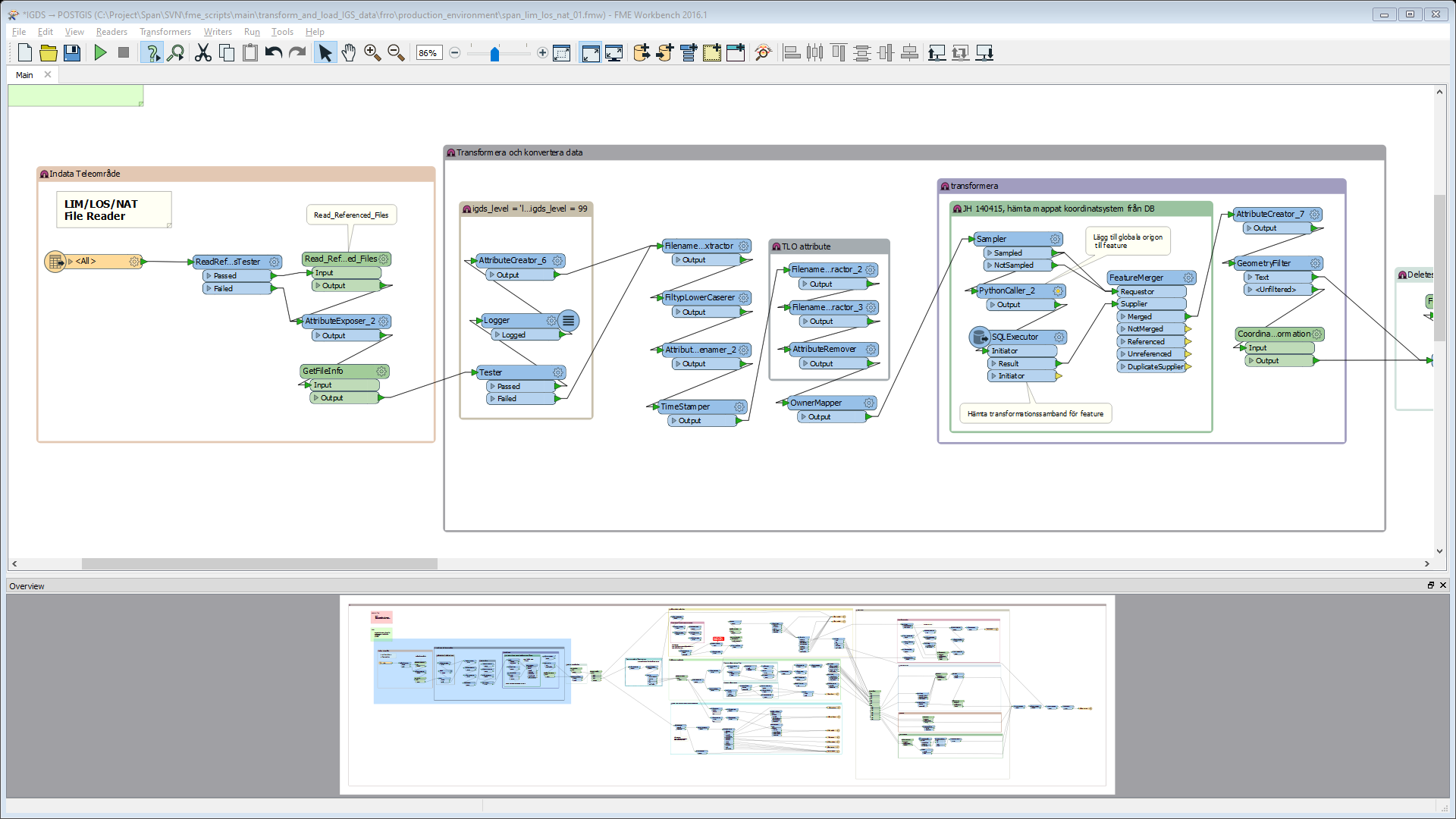 SPAN Dataomvandling