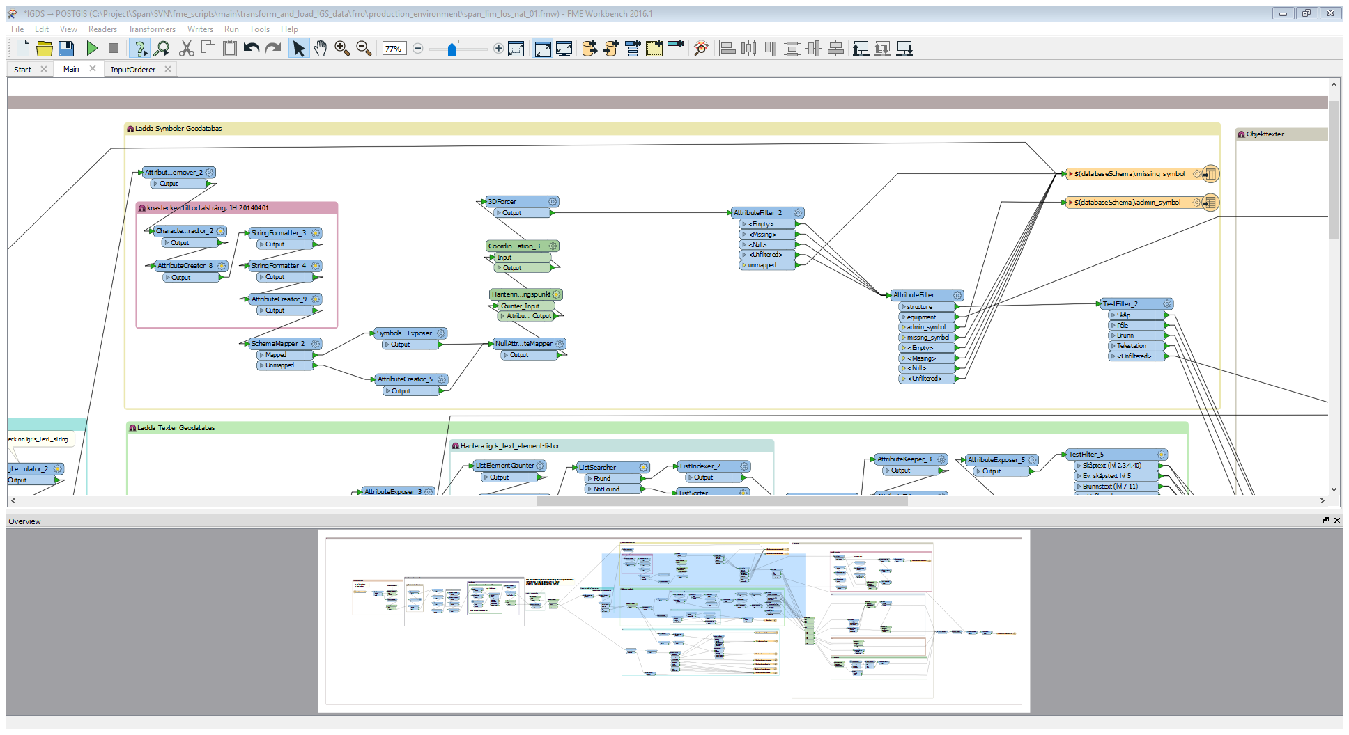 SPAN Dataomvandling