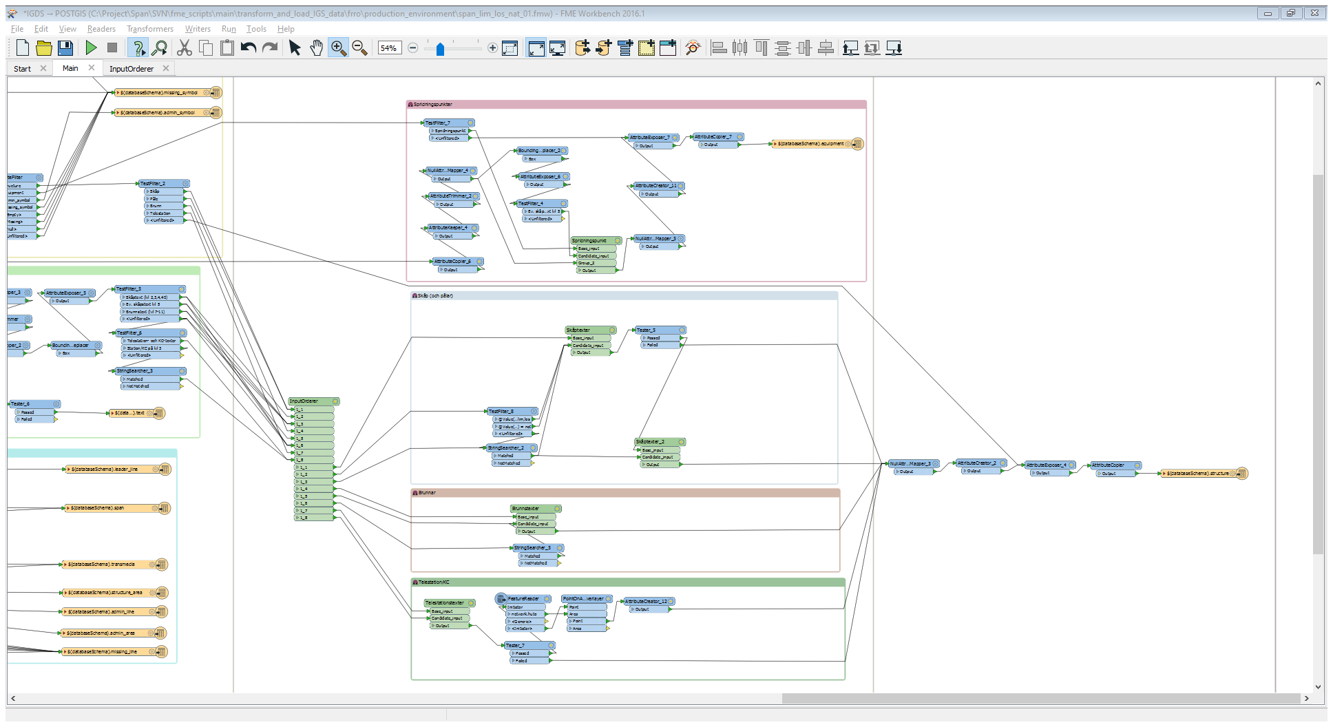 SPAN Dataomvandling