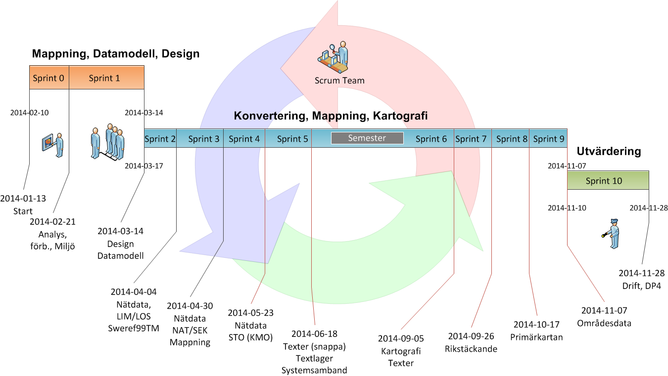 - Dataomvandling - Tieto, Viati, Esri