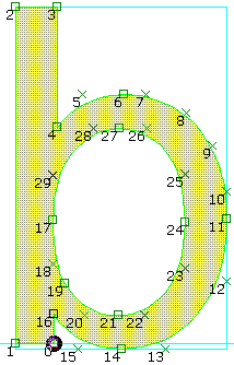 I figuren nedan finns dels en vanlig B-splines-approximation (med sammanfallande skarvar bara i ändarna), dels en med två trippelskarvar på varandra.