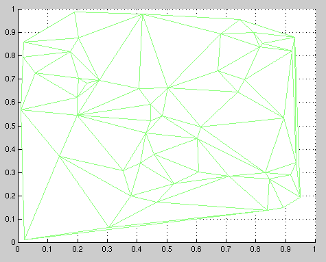 Beräkningsgeometri: Delaunaytriangulering Beräkningsgeometri: Punkt i polygon 3(3) Algoritm 1: Vi väljer något hörn och tittar efter om punkten ligger i någon av de successiva trianglar som bildas,