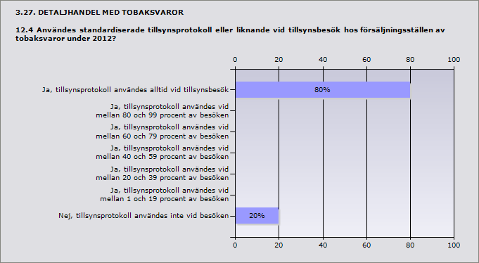 3.26. DETALJHANDEL MED TOBAKSVAROR 12.