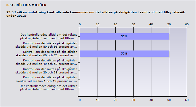 3.59. RÖKFRIA MILJÖER 23.