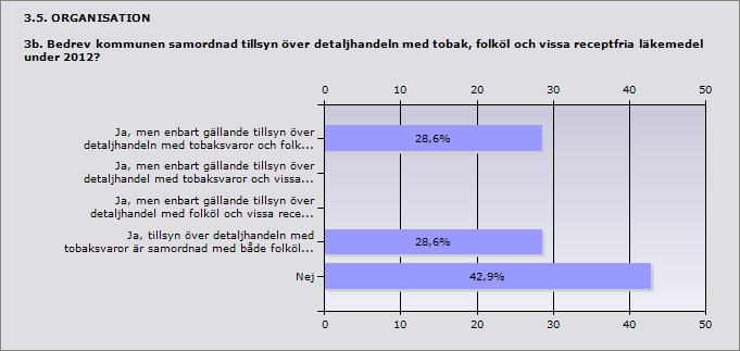 3.4. ORGANISATION 3a. Hur många årsarbetskrafter avsatte kommunen för tillsyn enligt tobakslagen under 2012?