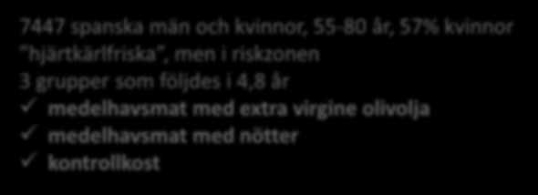 spanska män och kvinnor, 55-80 år, 57% kvinnor hjärtkärlfriska, men i riskzonen 3 grupper som följdes i 4,8 år medelhavsmat med