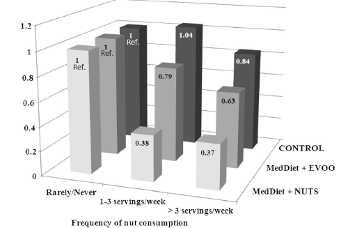 kontrollgruppen Toledo et al. JAMA 2015;175:1752-60.