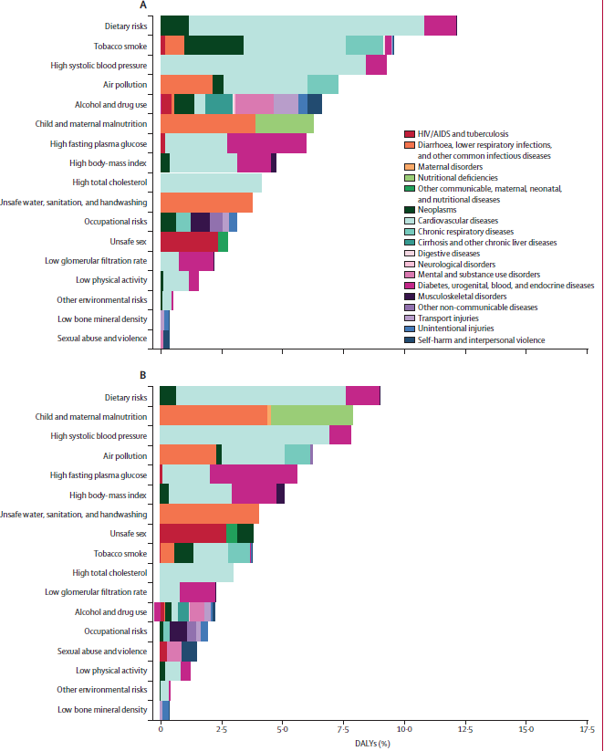 Nytt! Global Burden of Disease www www.thelancet.