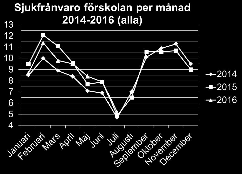Eskilstuna kommun Datum 8 (8) BARN- OCH UTBILDNINGSFÖRVALTNINGEN Åsa