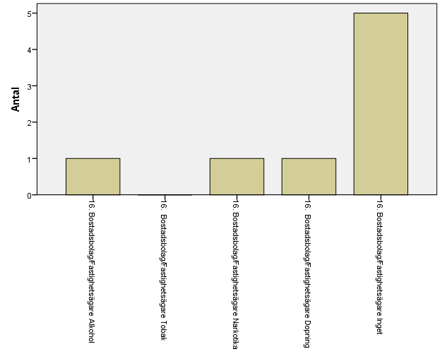 113 (184)