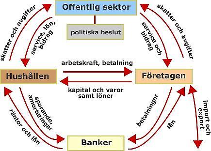 Källa: http://www.