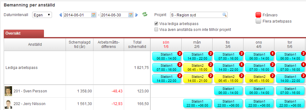 Flex HRM Plan Användarmeddelande (september 2014) 7 Urval på kontering I vyerna Grundschema, Bemanning per anställd, Bemanning per kontering samt Passförfrågan kan nu urval på kontering visas direkt