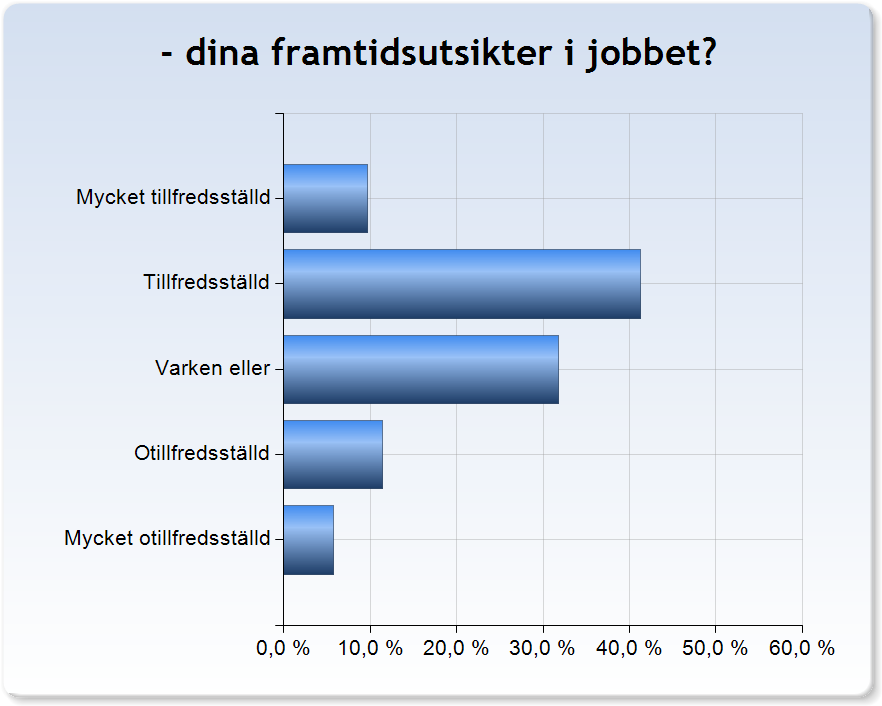 D. Tillfredsställelse 17.