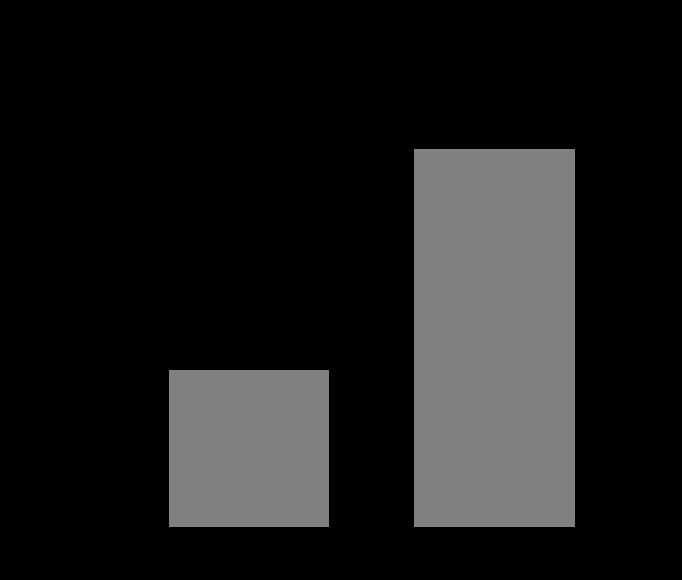 split-antigen