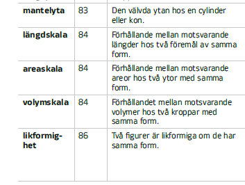 Förklaring till några av