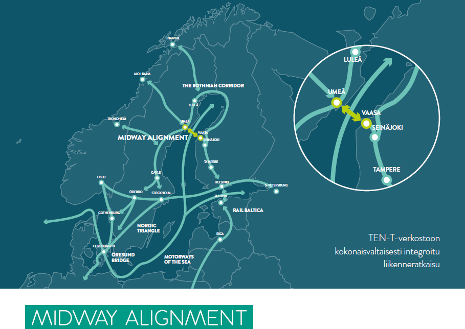 Midway Alignment of