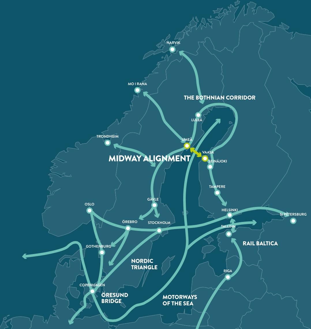 Midway Alignment of the Bothnian Corridor Ett EU-projekt som skapats för att främja förbindelserna mellan