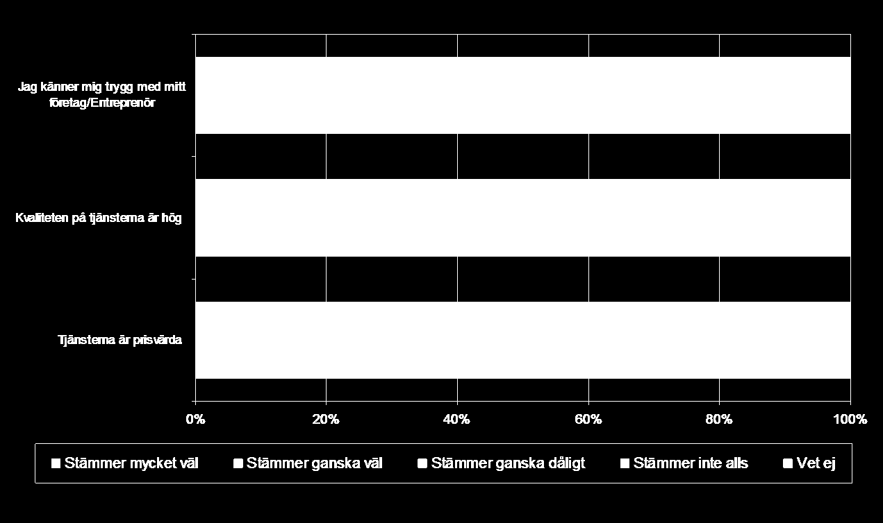 3 Köpargruppen I denna undersökning presenteras även specifika svar för köpargruppen som består av de som uppger att de köper denna typ av tjänster.