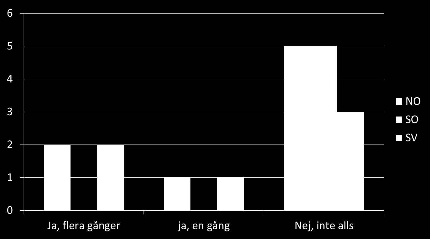 Har du besökt Landstingets