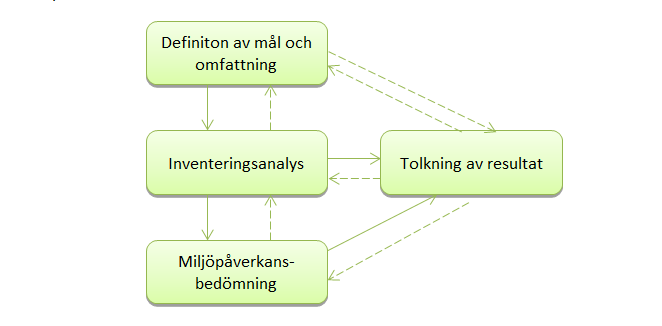 För att förenkla en korrekt jämförelse av resultaten från de två SBUF-projekten innehåller rapporten också en teoretisk jämförelse av Blå Jungfrun och Strandparken.