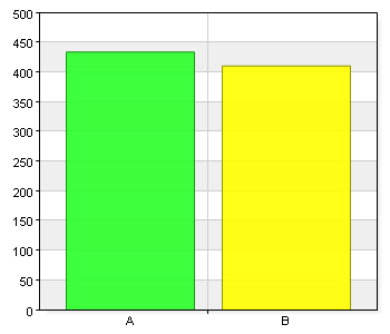 Skurups kommun Skolan elever 2013 Välj skola A. Alléskolan 93 10,9 B. Hallenborgskolan C. Mackleanskolan 89 10,5 294 34,5 D. Mariaskolan 17 2 E.