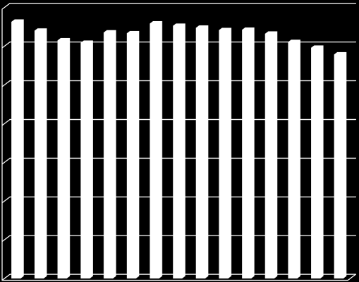 Skolavbrott i Finland N=58919 N % Elever utan grundskolebetyg (2015) 301 0,51 - Försummat läroplikt 71 0,12 - Överskridit läropliktsåldern 230 0,39 Övergången till andra stadiet - Söker inte 461 0,9