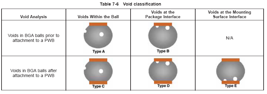 IPC-7095C