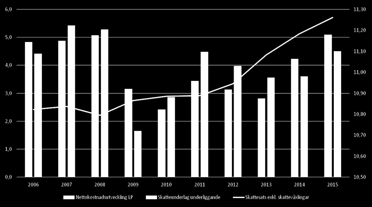 Konsumerade vårddagar 2014 8 000 7 000 6 000 5 000 4 000 3 000